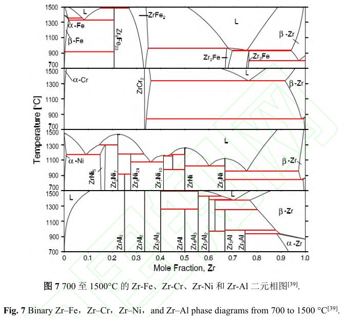 鋯合金表面高溫抗氧化涂層研究現(xiàn)狀與展望